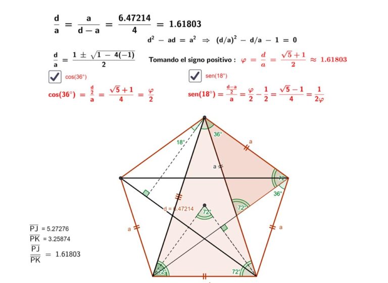 ¿Cual es el significado de la estrella de 5 puntas? ARCHIGUS